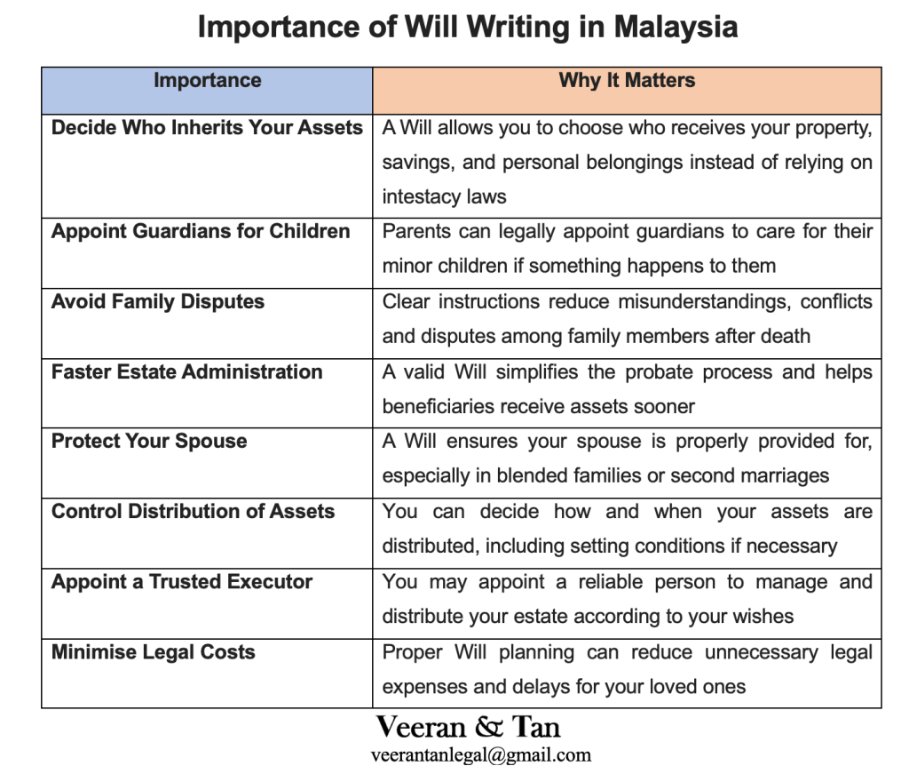 Simple Will vs Complex Will: Which One Do You Need?